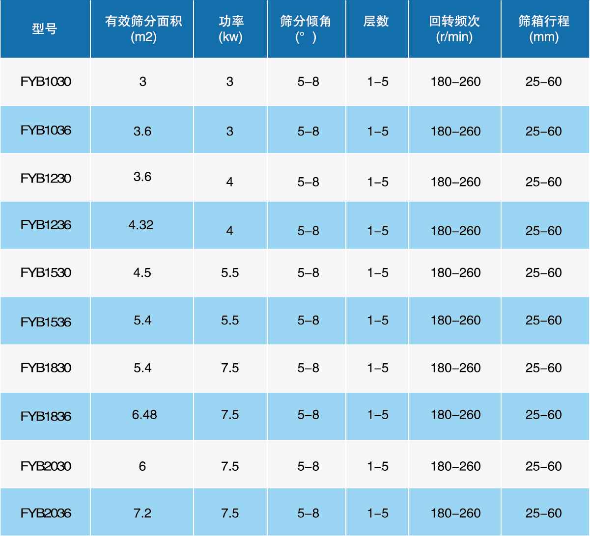方搖擺技術參數