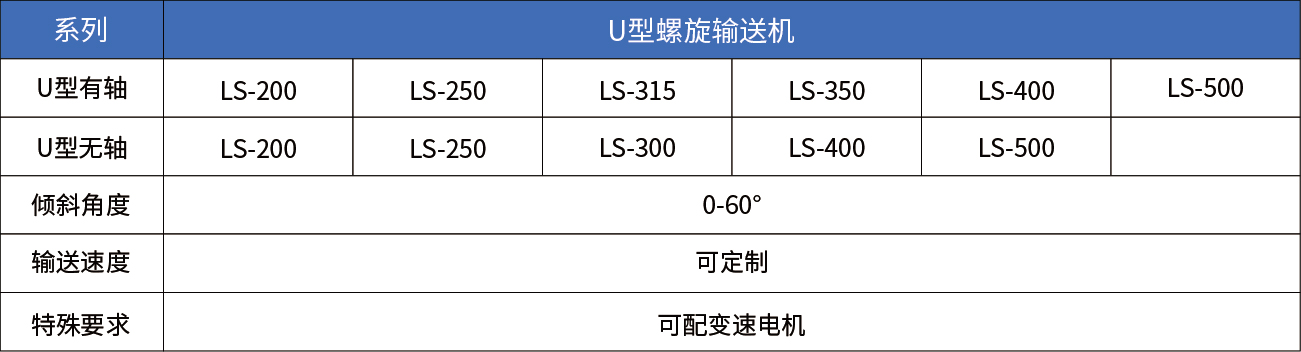 U型螺旋技術參數