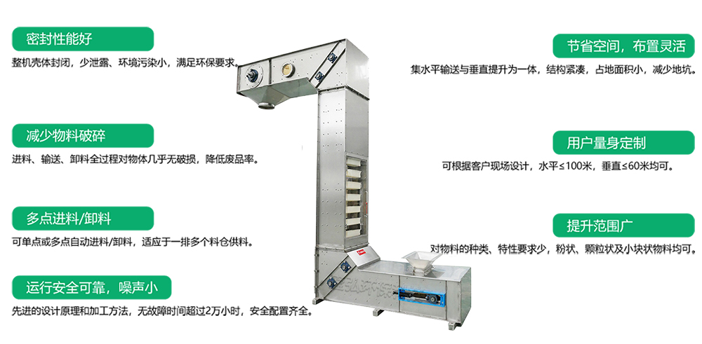 Z型提升機特點